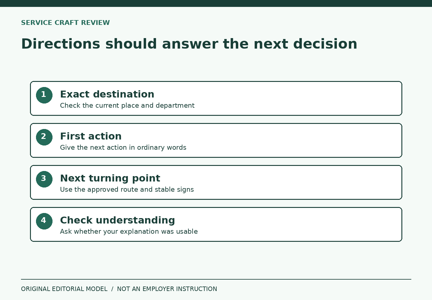 Four stages distinguish destination, first action, next turning point and checking the explanation.