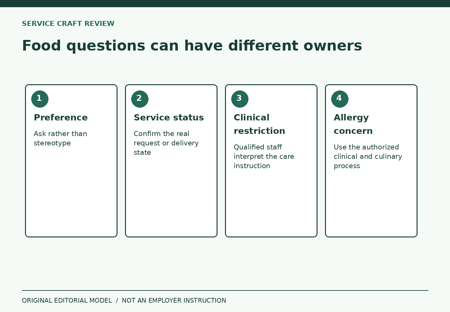 Four distinct cards separate food preference, service status, clinical restriction and allergy concern.