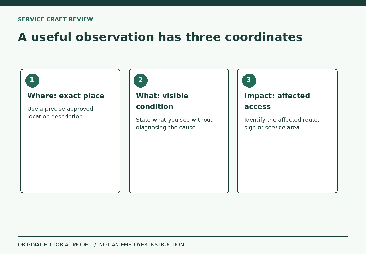 Three columns distinguish the exact place, visible condition and service access affected by an observation.
